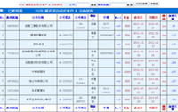成交客戶