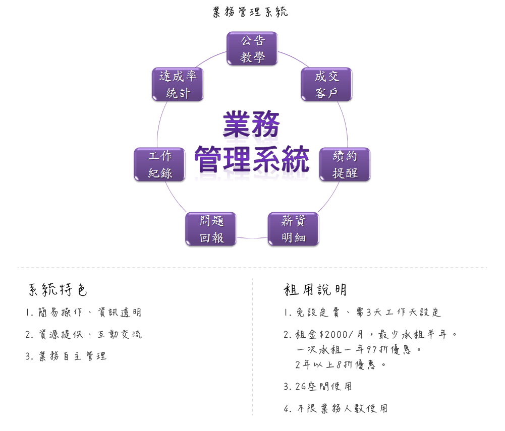 業務管理系統