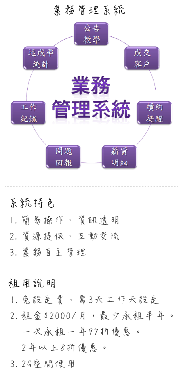 業務管理系統